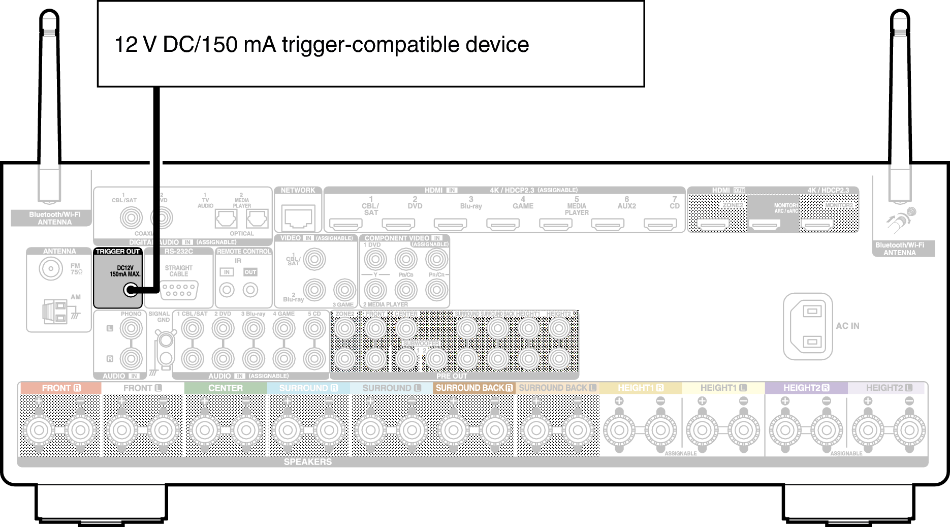 Conne TRIGGER OUT X36E2